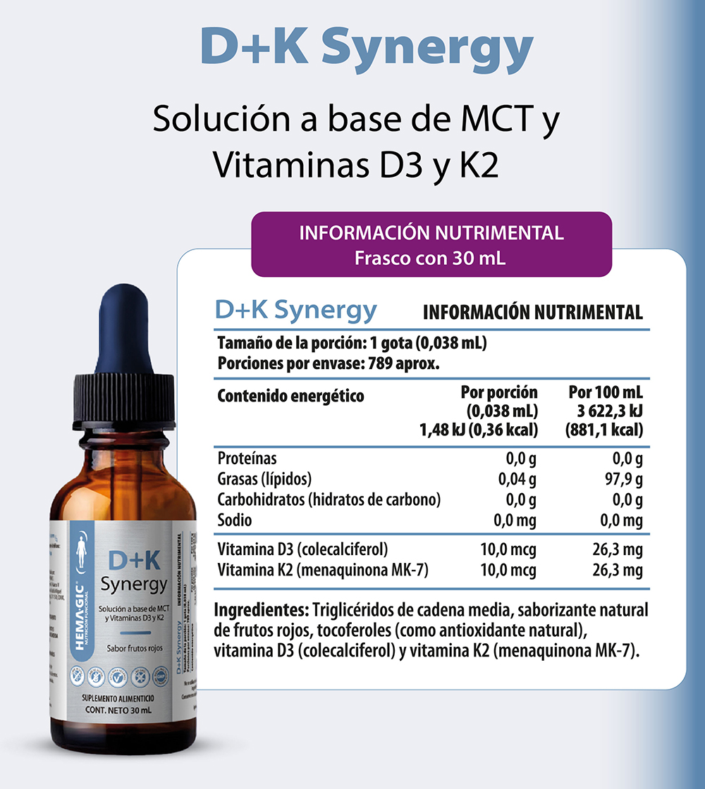 Paquete FolmaHN-DKSynergy